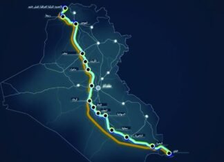 Advanced percentages in the development road project