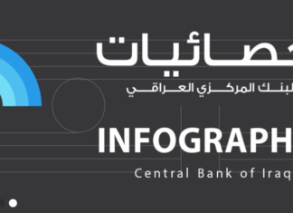 More than $60 billion in Iraqi currency auction sales in 2024