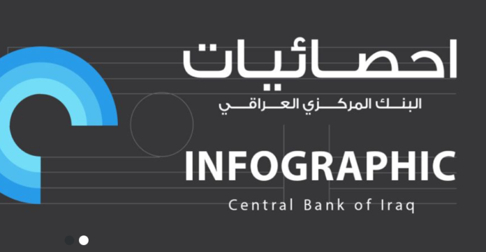 More than $60 billion in Iraqi currency auction sales in 2024