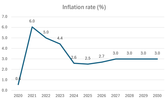 IMF cuts Iraq Growth Forecast for 2025 2