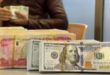 The dollar exchange rate continues to decline in Iraqi markets.