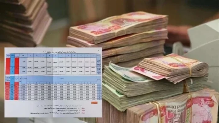 Al-Moussawi: The unified salary scale addresses disparities and achieves fairness among government institutions.