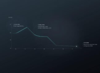 Losses from crypto hacks reach lowest monthly figure since early 2025 Losses from crypto hacks reach lowest monthly figure since early 2025