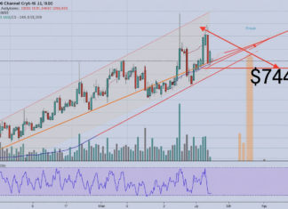Can Bitcoin price break out of the ascending channel toward $74K