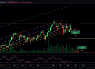 Can Chainlink price break $10 as it clears a compressed SMA ribbon on the 4H chart