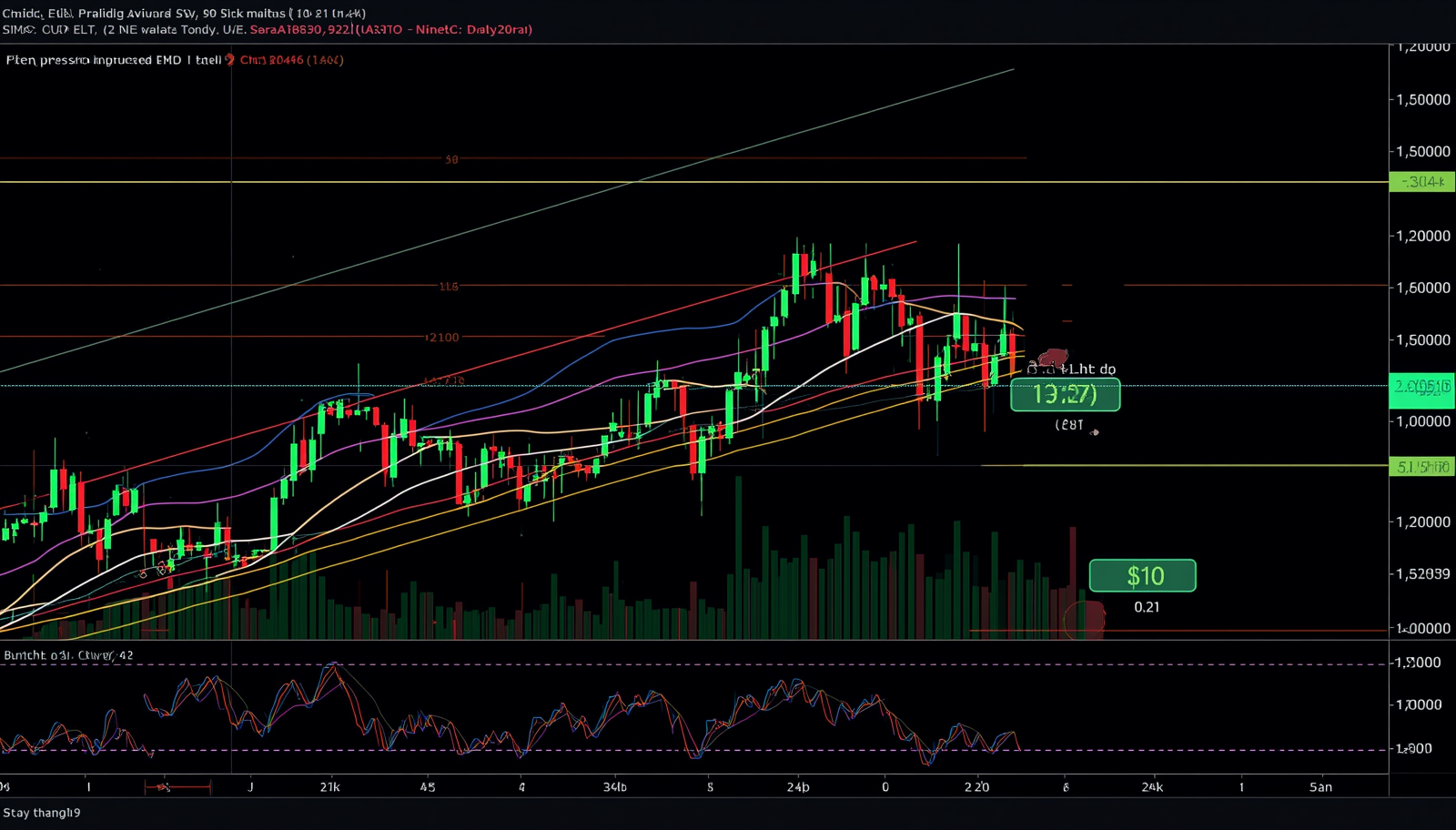 Can Chainlink price break $10 as it clears a compressed SMA ribbon on the 4H chart?