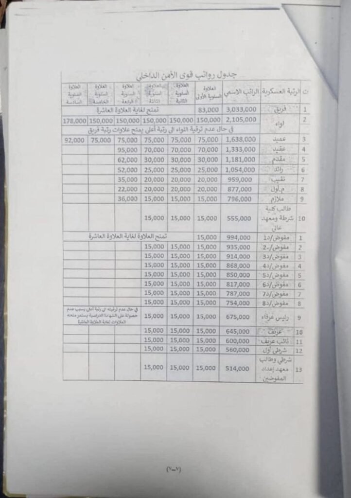 Parliamentary move to approve a new salary scale for the Internal Security Forces 1