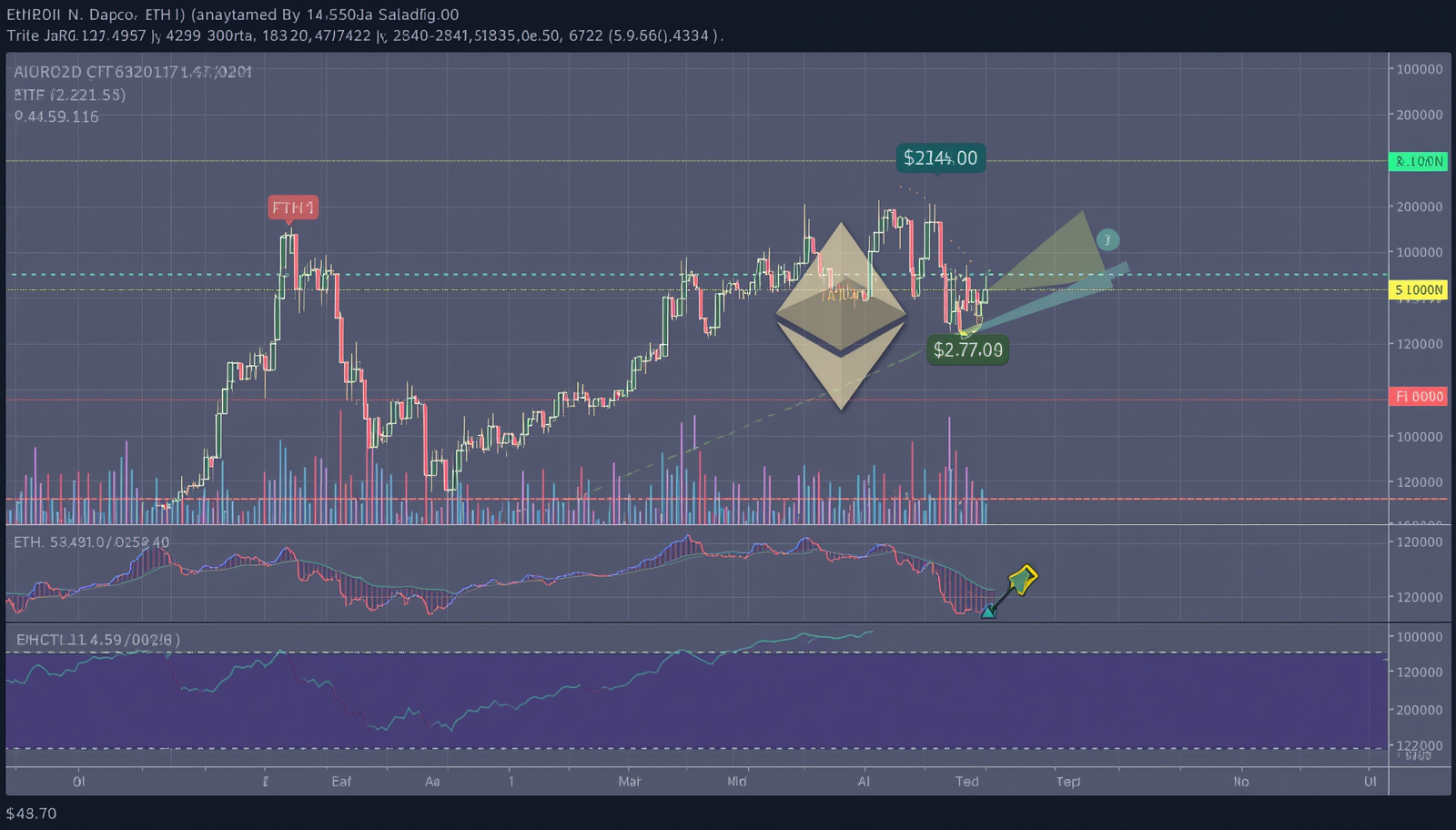 Will Ethereum price recover to $2,440 as it bounces off a multiyear support trendline?