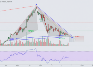 Will Solana price break out of its symmetrical triangle as a daily MACD crossover confirms