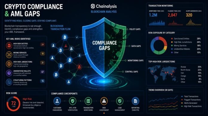Chainalysis says crypto compliance is tighter, but AML gaps remain Chainalysis says crypto compliance is tighter, but AML gaps remain