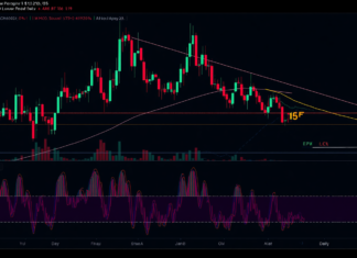 Will Bitcoin price drop to $72,000 as a daily MACD bearish crossover prints on FOMC day