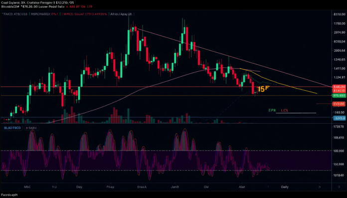 Will Bitcoin price drop to $72,000 as a daily MACD bearish crossover prints on FOMC day