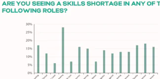 IBBC Education Conference to address Iraq's Higher Ed. Strategy