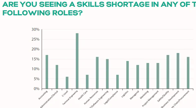 IBBC Education Conference to address Iraq's Higher Ed. Strategy