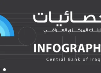 More than $60 billion in Iraqi currency auction sales in 2024 More than $60 billion in Iraqi currency auction sales in 2024