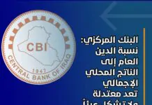 Central Bank: Iraq’s debt is moderate and within safe limits. Central Bank: Iraq’s debt is moderate and within safe limits.