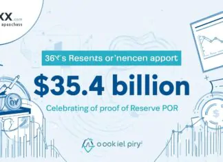 OKX reports $35.4b in reserves as PoR hits 36 months
