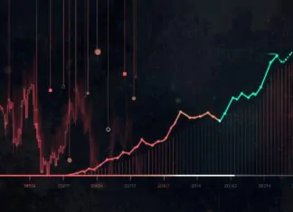 NFT sales plunge 15% to $64.9m, Solana sales jump 44%