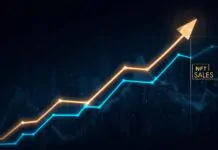 NFT sales rise 12% to $67.7M, Ethereum sales spike 45%