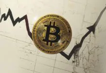Bitcoin price under pressure as CME futures open with $2.9K gap