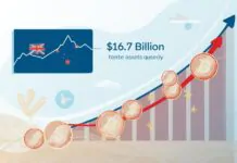 Australia eyes $16.7B gain from tokenized assets push Australia eyes $16.7B gain from tokenized assets push