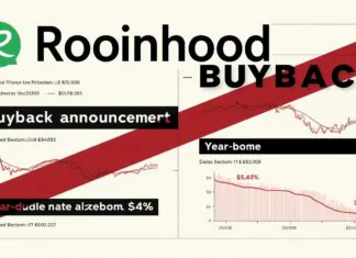 Robinhood unveils $1.5B buyback as HOOD drops 39% YTD Robinhood unveils $1.5B buyback as HOOD drops 39% YTD