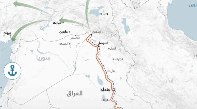 Beyond Hormuz Iraq's 'Development Road' in Focus