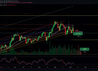 Can Chainlink price break $10 as it clears a compressed SMA ribbon on the 4H chart