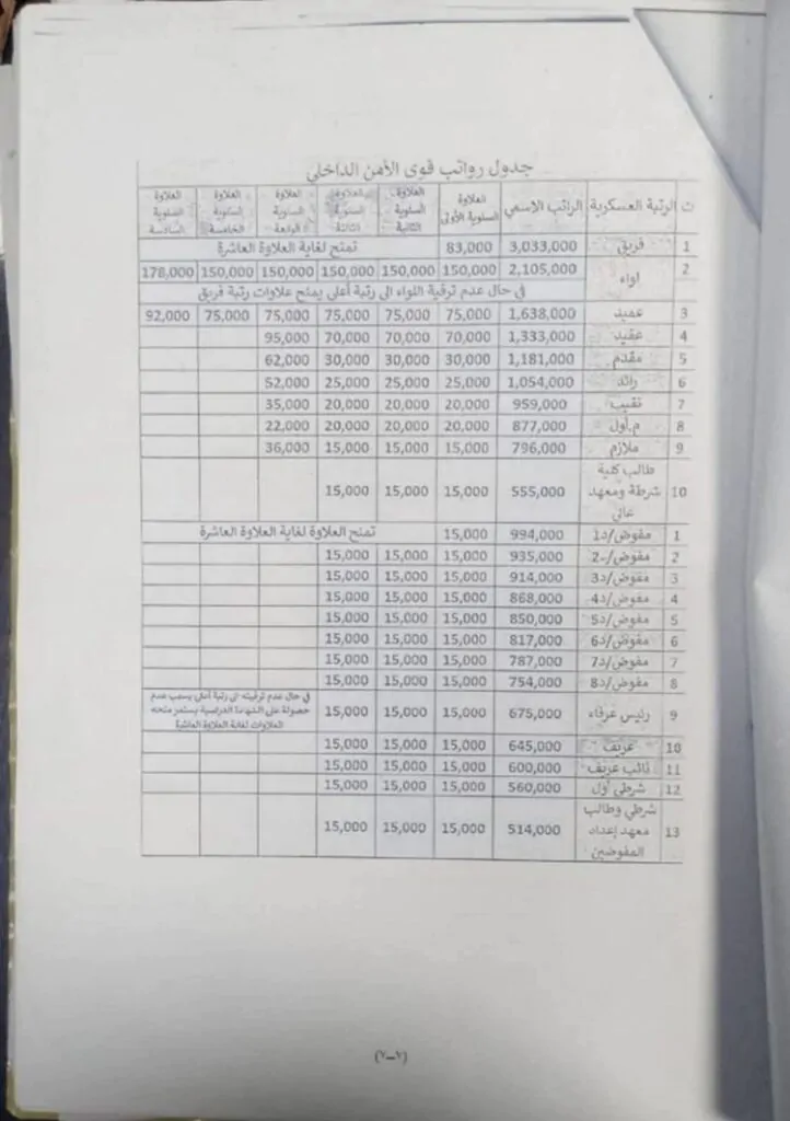 Parliamentary move to approve a new salary scale for the Internal Security Forces 1