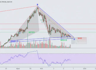 Will Solana price break out of its symmetrical triangle as a daily MACD crossover confirms