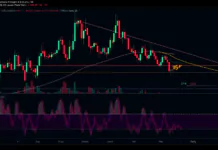 Will Bitcoin price drop to $72,000 as a daily MACD bearish crossover prints on FOMC day