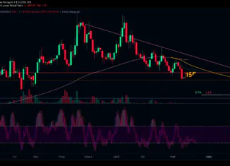 Will Bitcoin price drop to $72,000 as a daily MACD bearish crossover prints on FOMC day